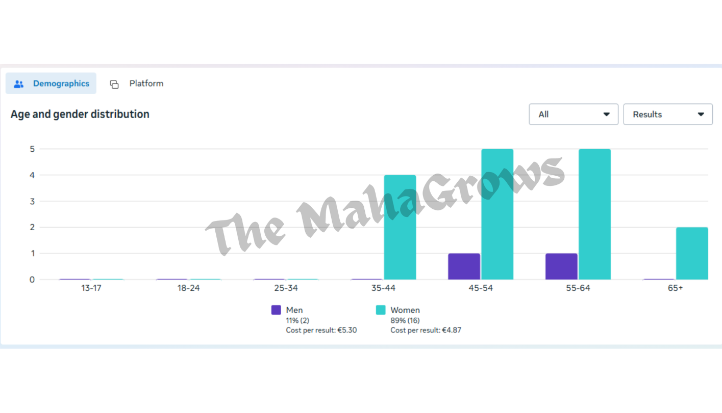 Home mahagrows port3